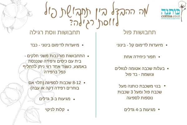 תחבושות-לווסת-מכותנה-אורגנית-עם-שכבה-אטומה-לנוזלים-